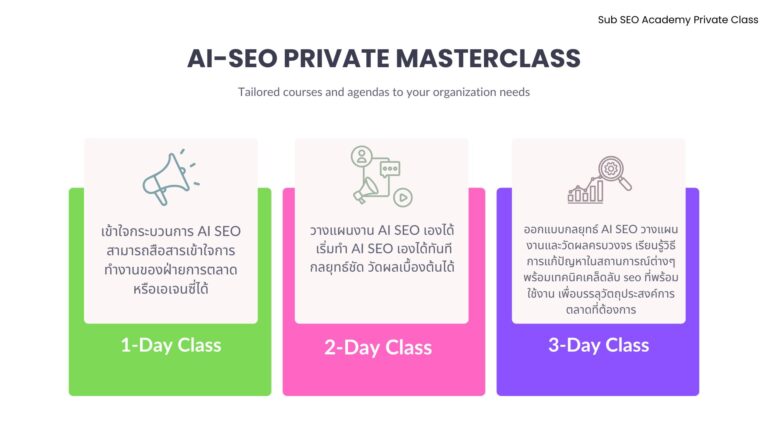 คอร์สเรียน SEO ตัวต่อตัว 1-3 วัน