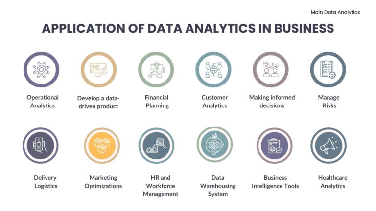 วิธีการที่ธุรกิจนำ Data Analytics ไปปรับใช้ในธุรกิจ