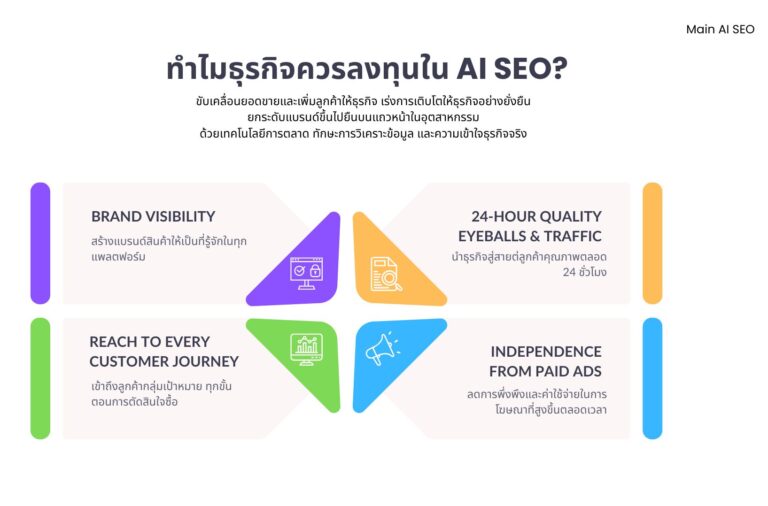 ทำไมธุรกิจจึงควรลงทุนใน AI SEO