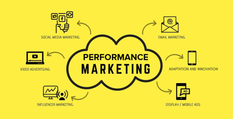 Performance Marketing แคมเปญโฆษณาการตลาดวัดผลได้