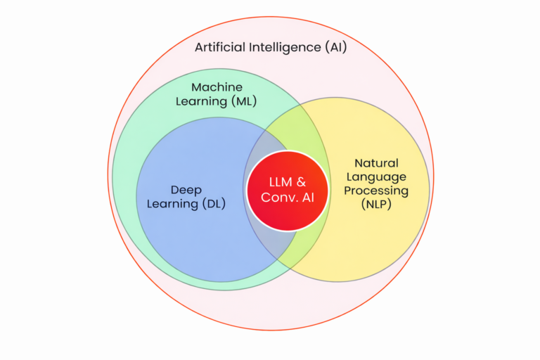Large Language Model Optimizations (LLMO)