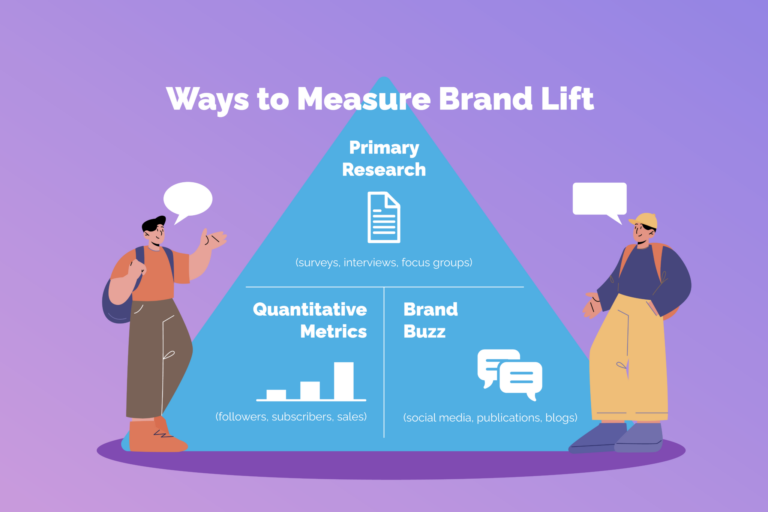 วิธีการวัดผล brand lift campaign