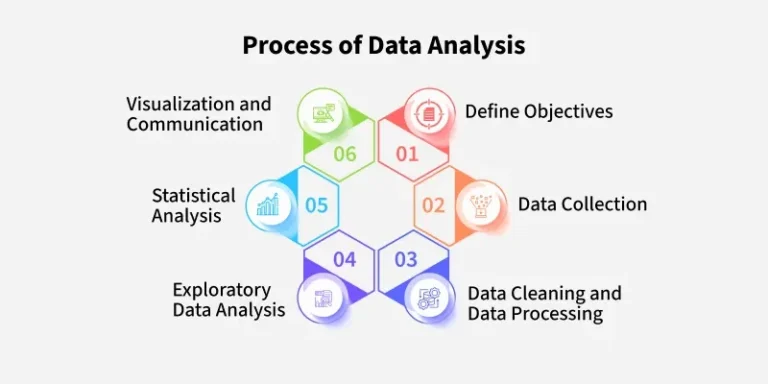 Sales & Marketing Data Analytics การวิเคราะห์ข้อมูลการตลาดและการขาย