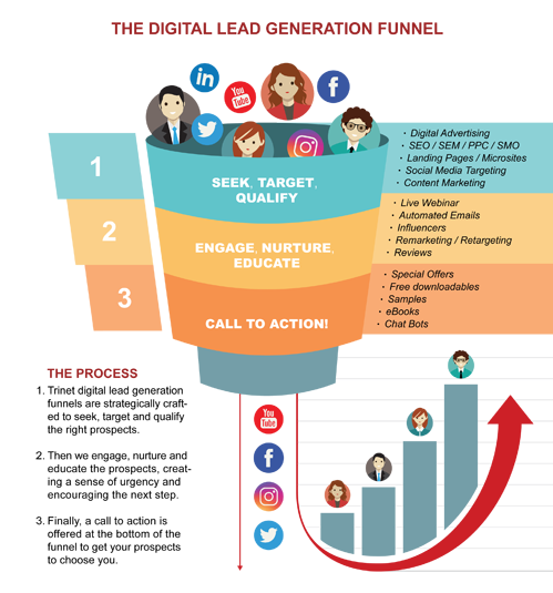 Lead Generation Campaign