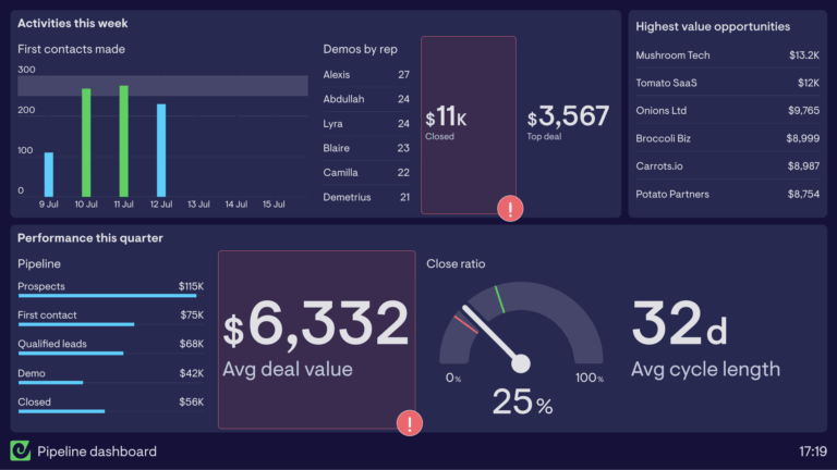 ตัวอย่าง Sales & Marketing Dashboard
